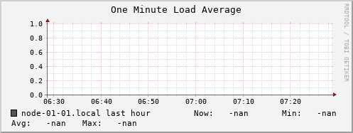 node-01-01.local load_one
