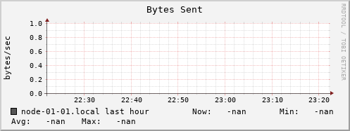 node-01-01.local bytes_out
