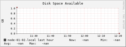 node-01-02.local disk_free