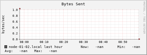 node-01-02.local bytes_out