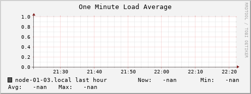 node-01-03.local load_one