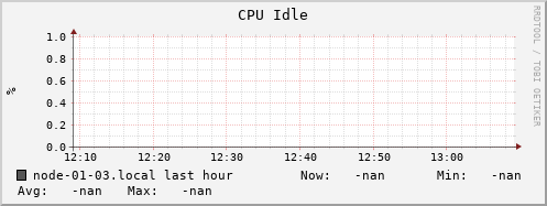 node-01-03.local cpu_idle