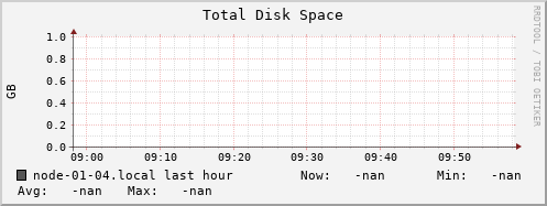 node-01-04.local disk_total