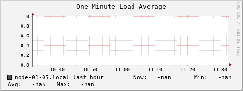 node-01-05.local load_one