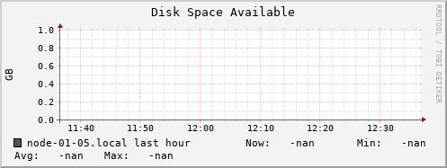 node-01-05.local disk_free
