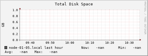 node-01-05.local disk_total