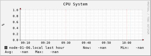 node-01-06.local cpu_system