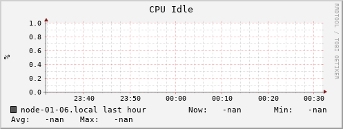 node-01-06.local cpu_idle