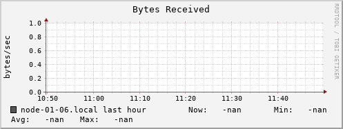 node-01-06.local bytes_in