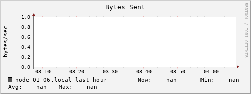 node-01-06.local bytes_out
