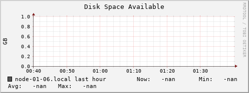 node-01-06.local disk_free