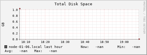 node-01-06.local disk_total