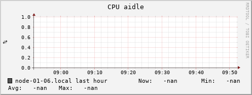 node-01-06.local cpu_aidle
