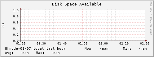 node-01-07.local disk_free