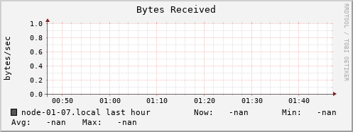 node-01-07.local bytes_in