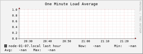 node-01-07.local load_one