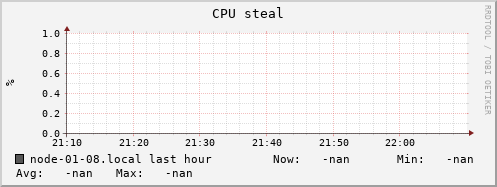 node-01-08.local cpu_steal