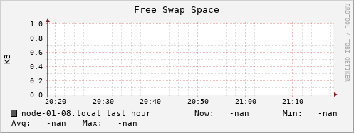 node-01-08.local swap_free