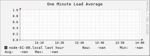 node-01-08.local load_one