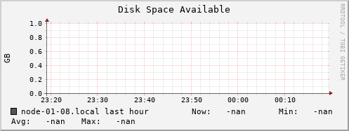 node-01-08.local disk_free