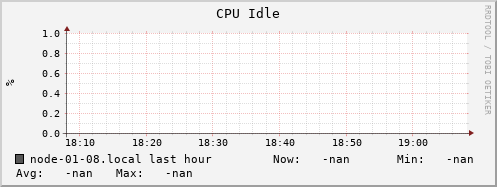 node-01-08.local cpu_idle