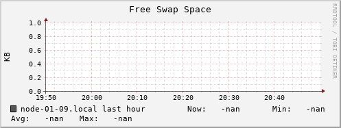 node-01-09.local swap_free