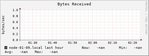 node-01-09.local bytes_in