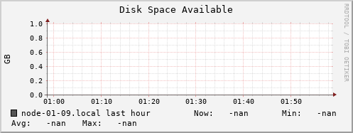 node-01-09.local disk_free