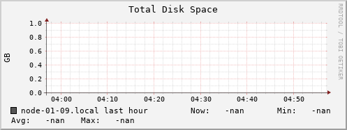 node-01-09.local disk_total
