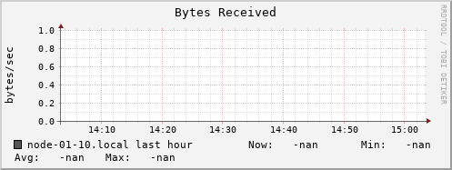 node-01-10.local bytes_in