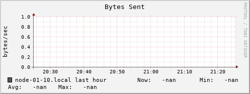node-01-10.local bytes_out