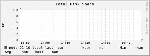 node-01-10.local disk_total