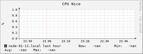 node-01-11.local cpu_nice