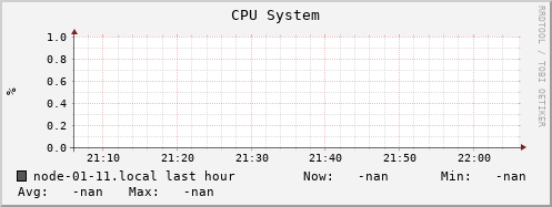 node-01-11.local cpu_system