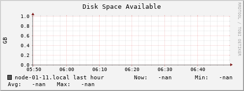 node-01-11.local disk_free