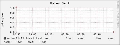 node-01-11.local bytes_out