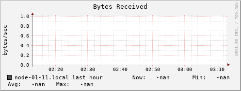 node-01-11.local bytes_in