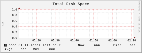 node-01-11.local disk_total