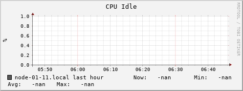 node-01-11.local cpu_idle