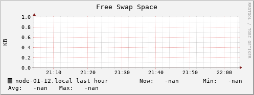 node-01-12.local swap_free