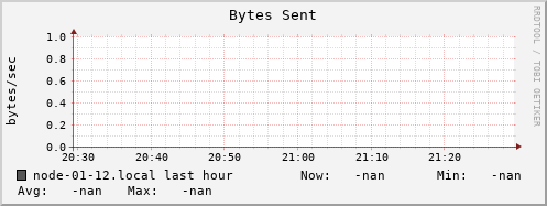 node-01-12.local bytes_out