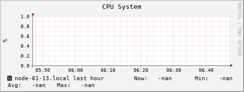 node-01-13.local cpu_system