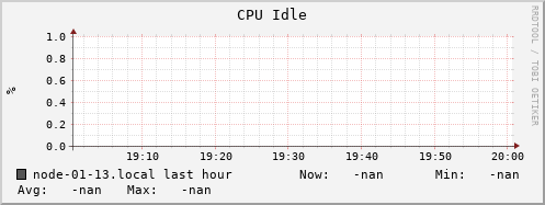 node-01-13.local cpu_idle