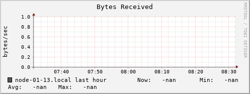node-01-13.local bytes_in