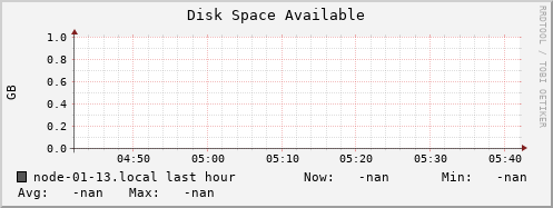 node-01-13.local disk_free