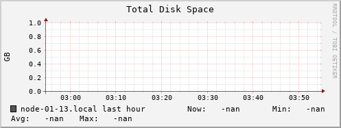 node-01-13.local disk_total