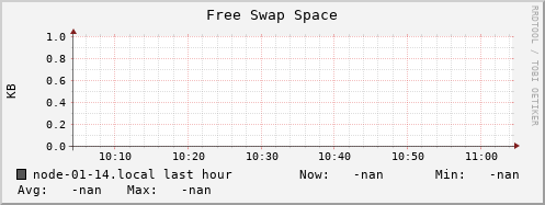 node-01-14.local swap_free