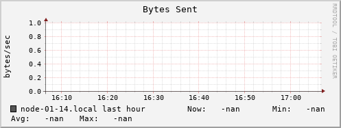 node-01-14.local bytes_out