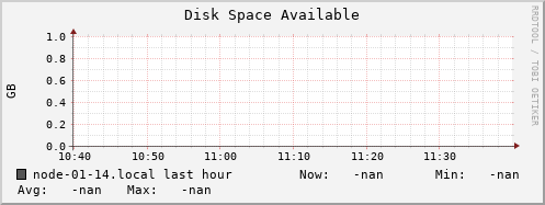 node-01-14.local disk_free