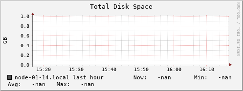 node-01-14.local disk_total